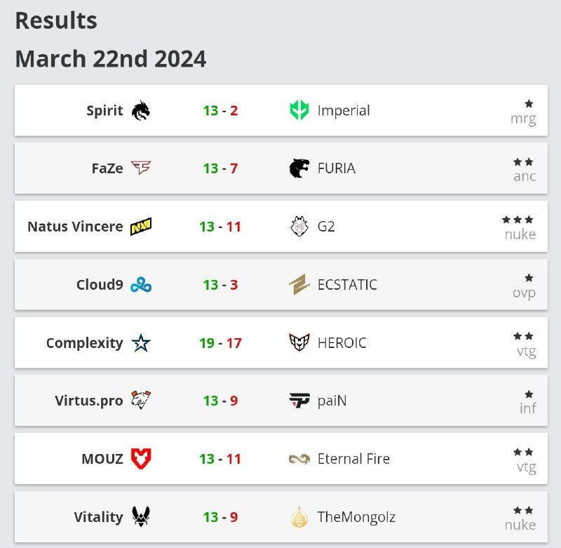 战果（哦不 G2再次被李子擒）