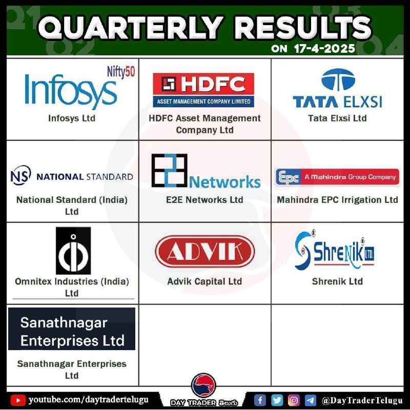 Today Results 👆