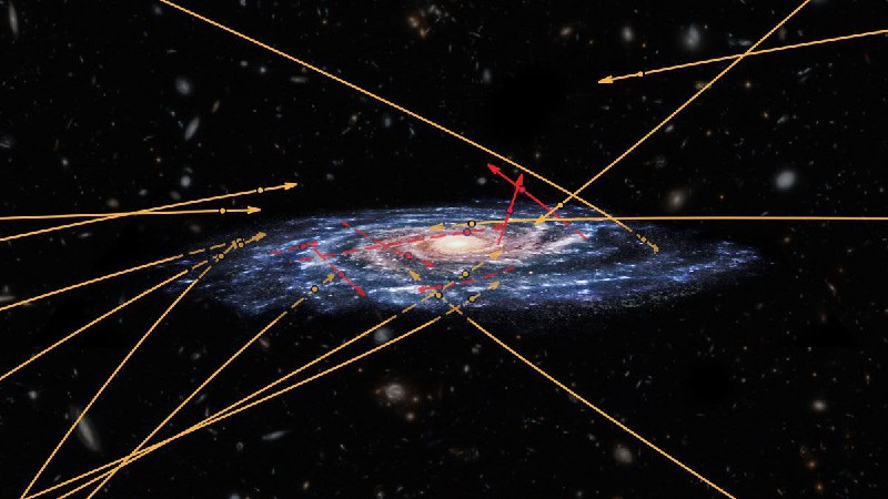87 runaway stars mapped to trace Milky Way's dark matterAstronomers from China identified 87 hypervelocity stars traveling fast enough to escape the Milky Way's gravitational pull, with seven exceeding 800 km/s, using data from the Sloan Digital Sky Survey, LAMOST telescope, and Gaia satellite.The stars' spatial distribution points to origins linked to the Hills mechanism, where Sagittarius A*, the supermassive black hole at the galaxy's center, and the Magellanic Clouds fling stars away at extreme velocities after gravitational encounters.By tracing these runaway stars' trajectories backward, scientists can map the Milky Way's gravitational potential and dark matter distribution in the halo, which holds roughly five times more mass than ordinary matter.Source