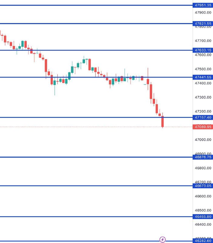 This Bank Nifty Levels EXPLAINED ⬇️