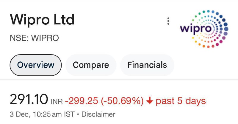 Wipro stock 50% Fall? Watch this