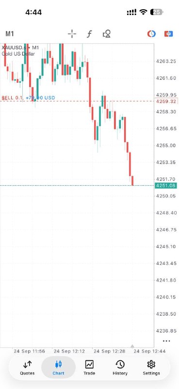 Image from a post by AZZAM - Gold Trading Pro