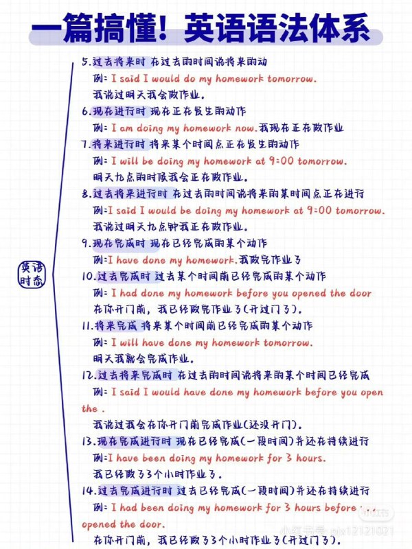 一篇搞懂 英语语法体系#英语 #英语语法 #学习一篇搞懂 英语语法体系#英语 #英语语法 #学习