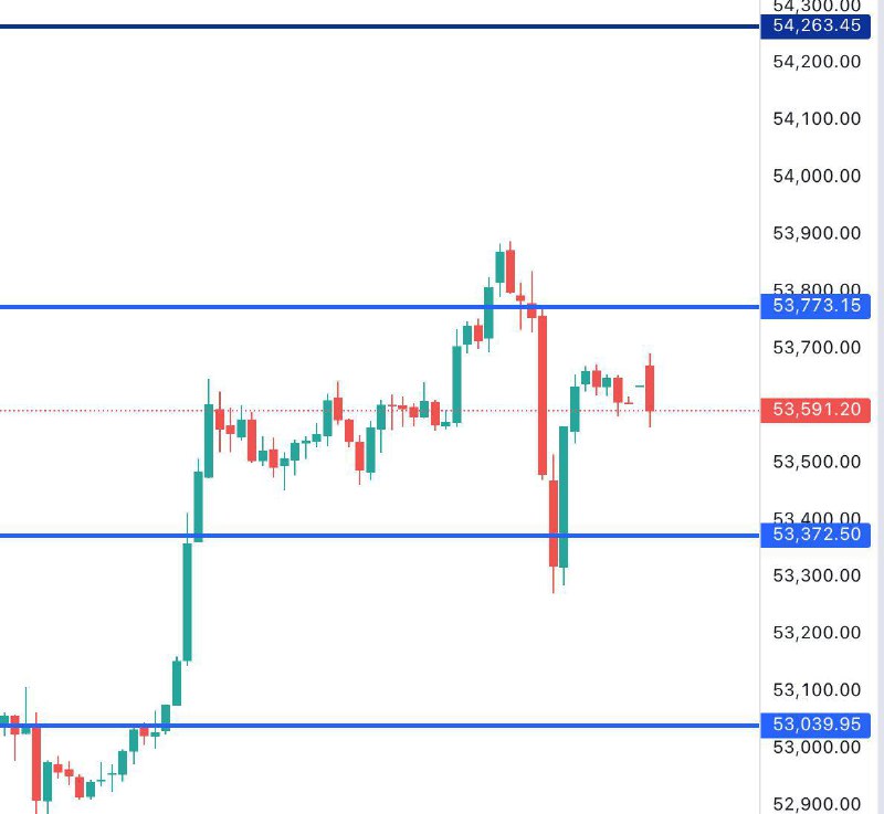 This Bank Nifty Levels EXPLAINED ⬇️