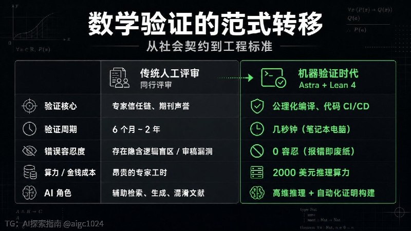 别人用 AI 写周报，OpenAI 用 AI 解了 10 道数学世纪难