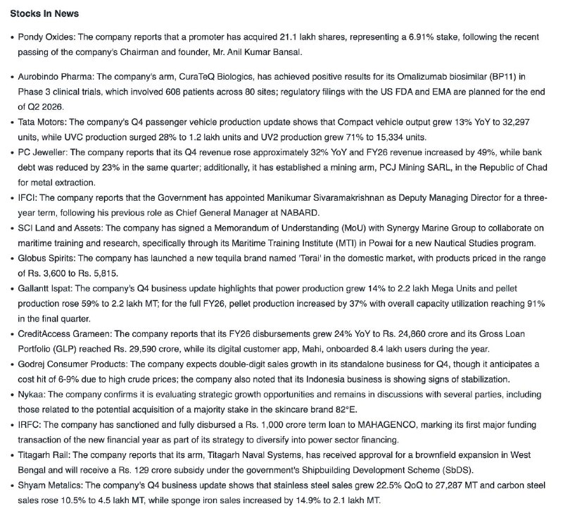 Stocks in NewsStocks in News