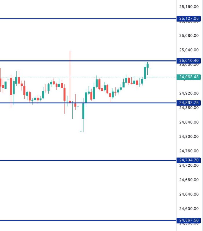 FIN NIFTY