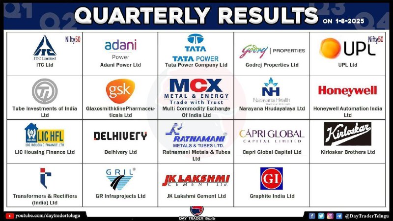 TODAY RESULTS 👆