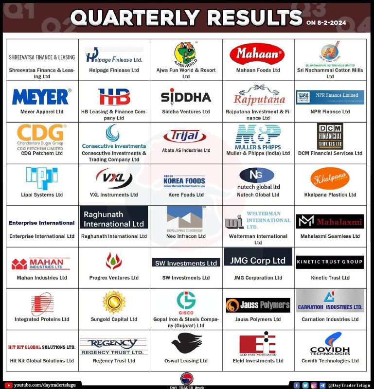 Today resultsToday results