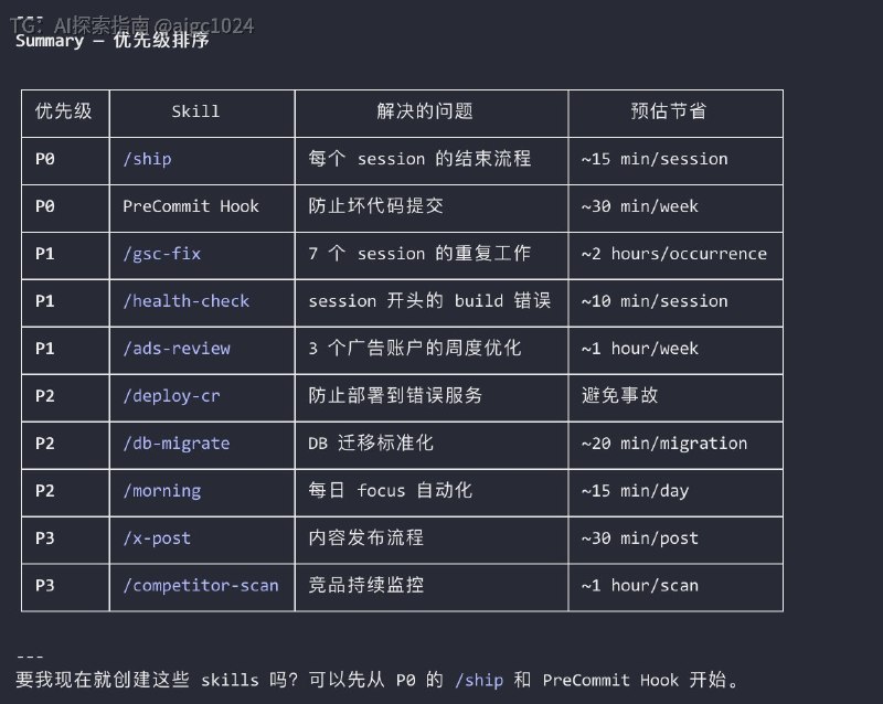 三行命令，每天起码节省你 2 小时