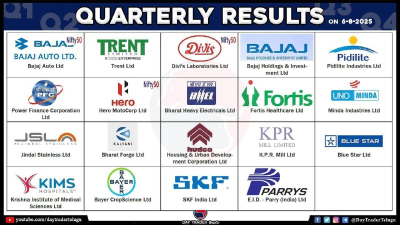 TODAY RESULTS 👆