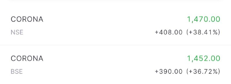 Corona Remedies IPO Listing