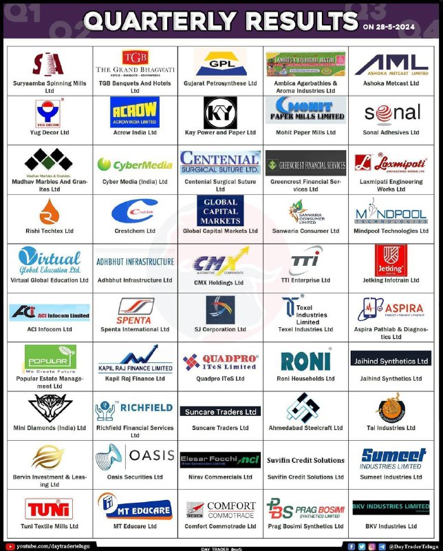 Today resultsToday results