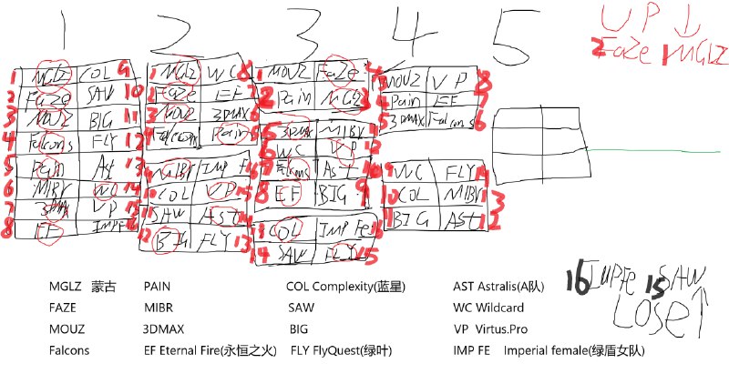 第四天赛程预测（如果FlyQuest赢了）