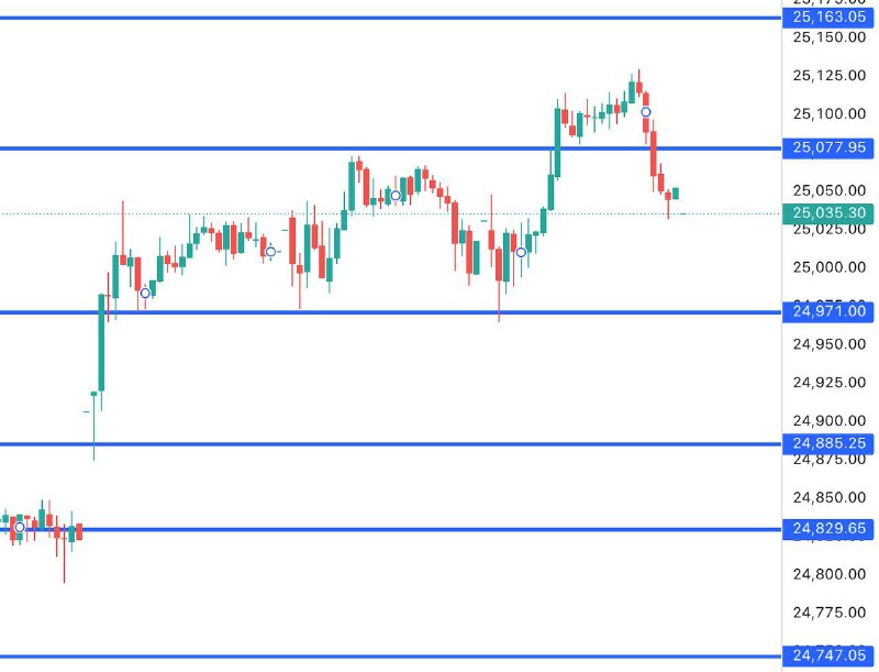 FIN NIFTY