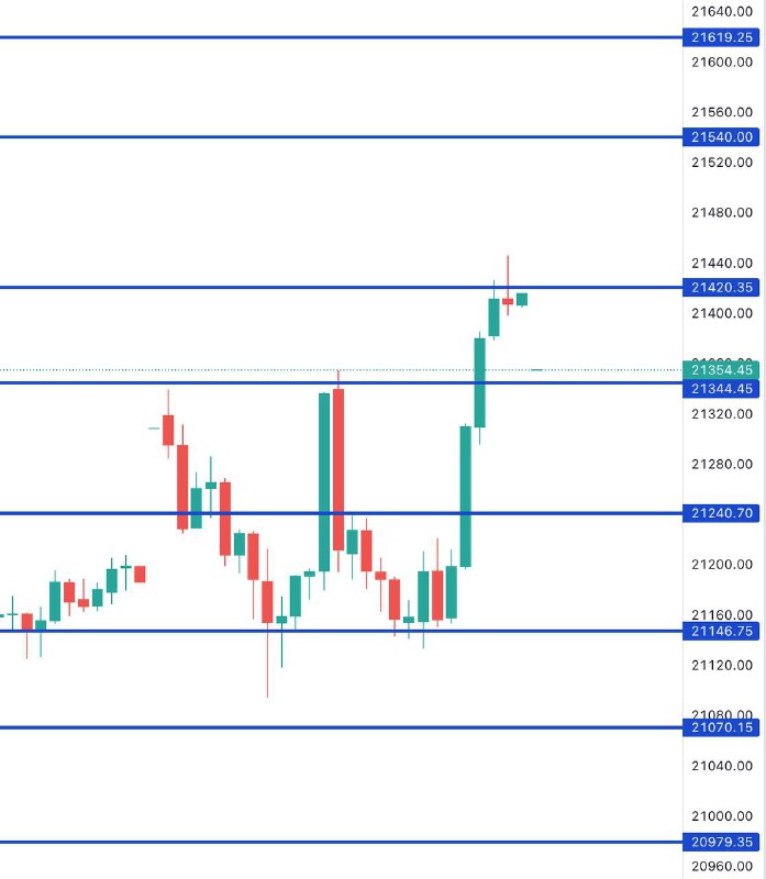 FIN NIFTY