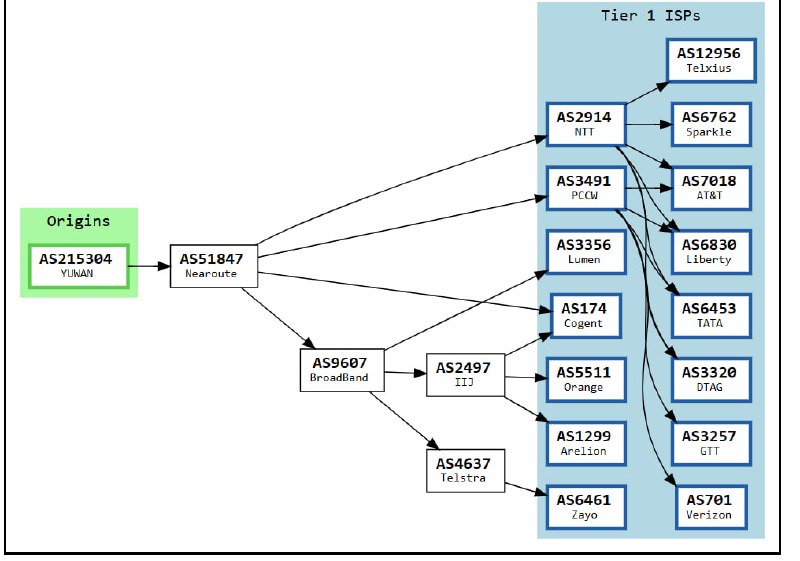 JP Connect+