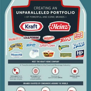 Kraft Heinz Abc