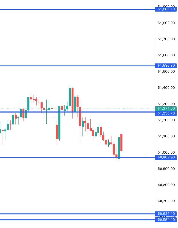 BANK NIFTY