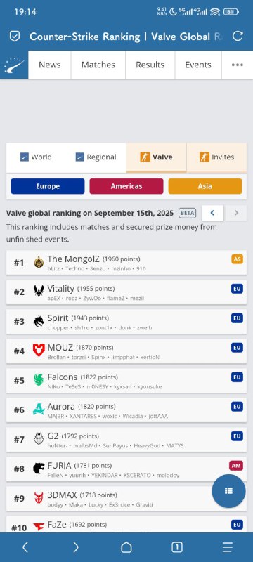 蒙古世界第一了