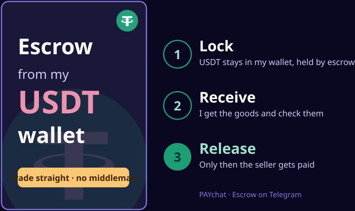 קנה ומכור בבטחה עם נאמנות - שלם מארנק ה-USDT שלך, משוחרר רק לאחר שתאשר. כבר יש ערוץ? הפעל את מכירת המודעות…