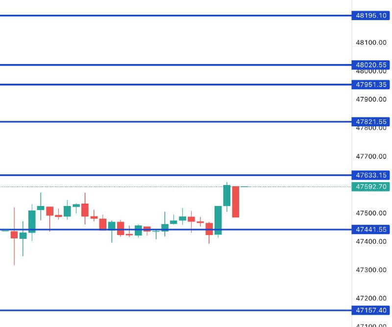 This Bank Nifty Levels EXPLAINED ⬇️