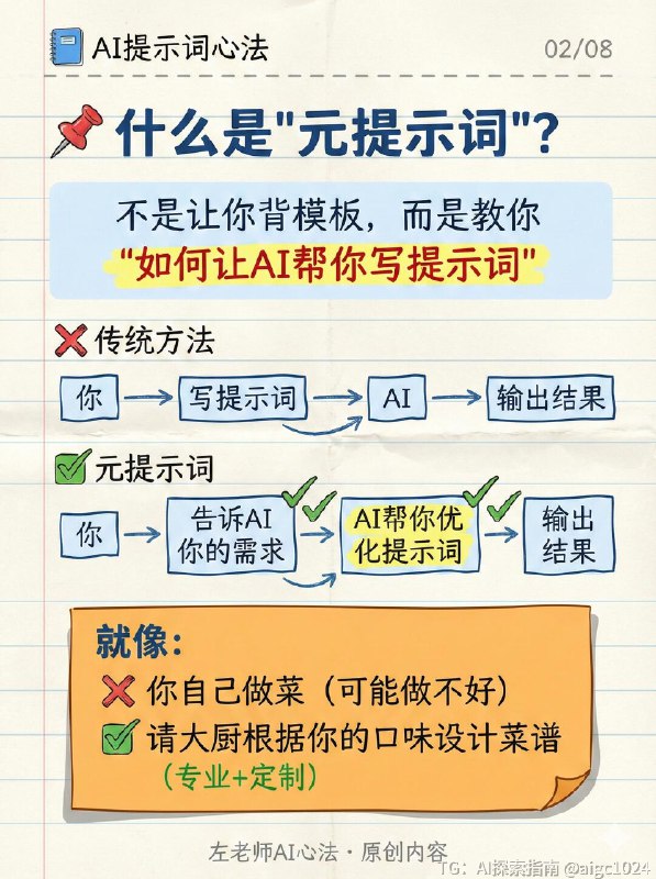 【AI提示词的道与术:为什么你的提示词不管用】你有没有遇到过这些情况:让AI写教案,结果千篇一律;让AI生成图片,总是不符合预期;让AI做方案,内容空洞没干货
