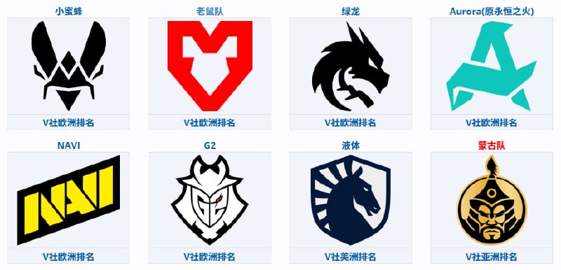 Major第三阶段队伍邀请名单