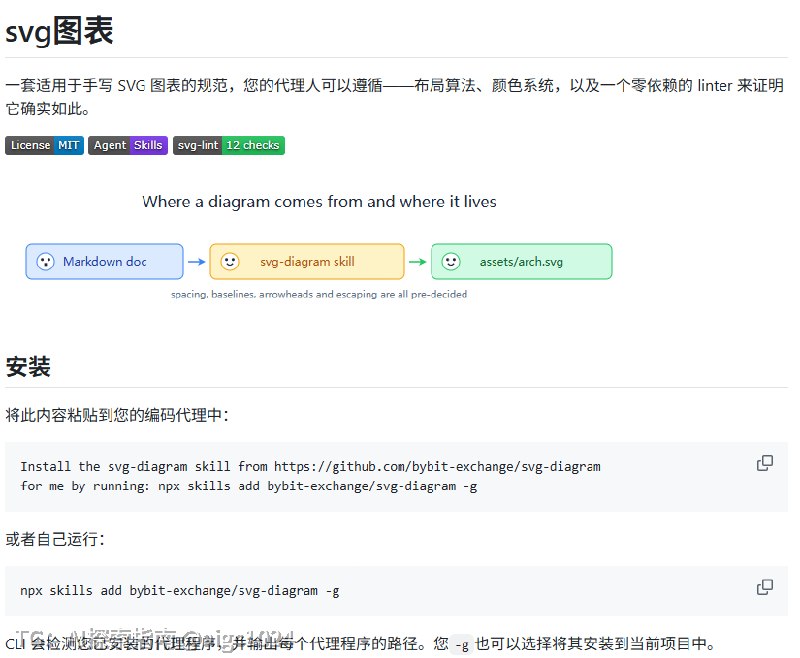 安利一个专给 AI Agent 画架构图的开源 Skill：svg-diagram