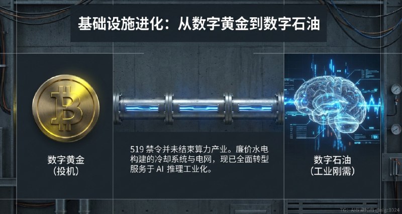 8毛一度的中国电，如何涨价13倍卖给美国？算力的尽头是电力，在AI时代的全球竞争中，中国用电力能源的优势，完成一场从卖中国廉价产品到卖算力的过渡