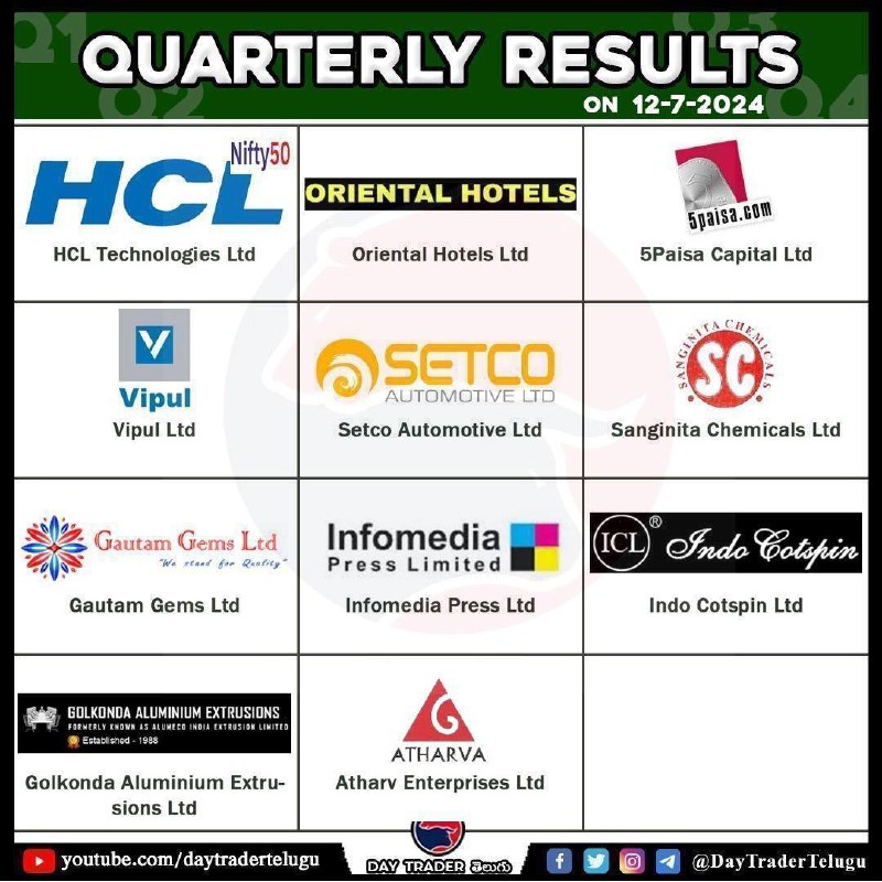 Tomorrow’s results