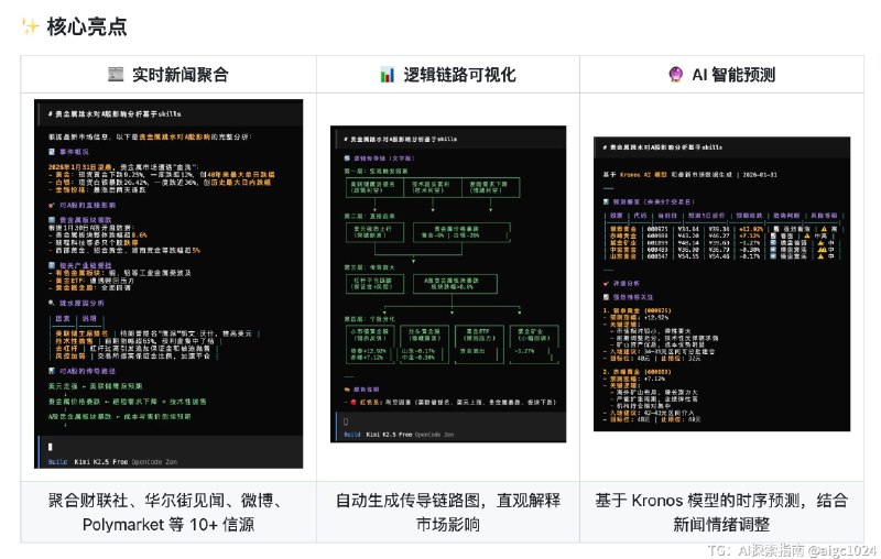 一个拥有专业金融分析师完整能力的技能：Awesome Finance Skills