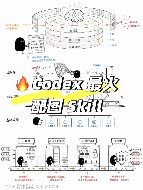 推荐一个最近很火的 Codex Skill：Ian Xiaohei Illustrations