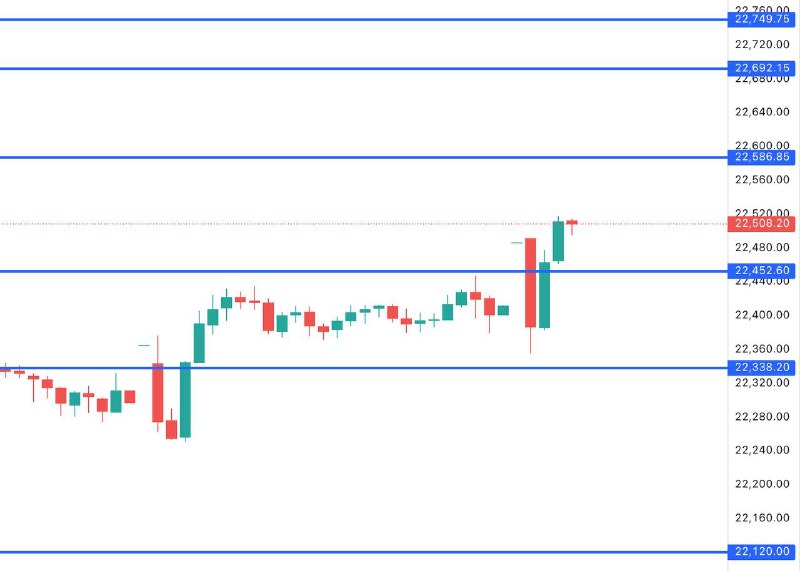 FIN NIFTY