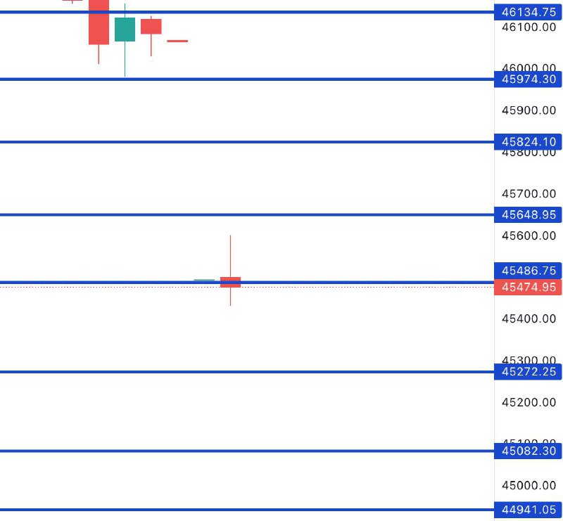 This Bank Nifty Levels EXPLAINED ⬇️