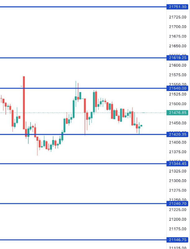 FIN NIFTY