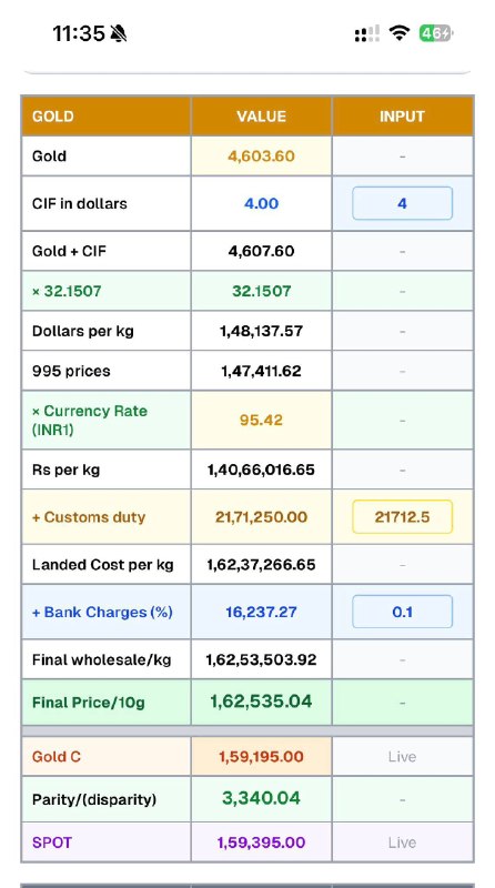 After reports posted on possible gold duty (tax) changesGold MCX at yesterday after 8pm went to huge selling pressure and close was 3000 rs below the Actual value of Gold (by converting International prices)Discussed in yesterday video beginning itself