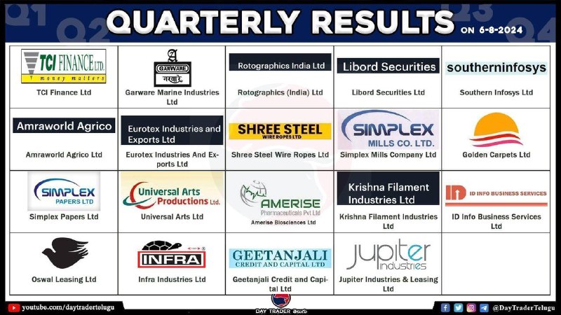 Today’s resultsToday’s results