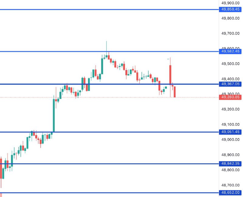 This Bank Nifty Levels EXPLAINED ⬇️