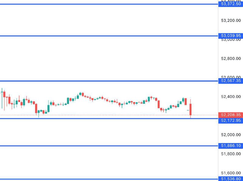 This Bank Nifty Levels EXPLAINED ⬇️