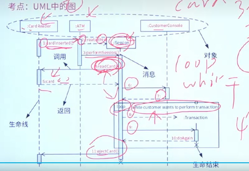 顺序图