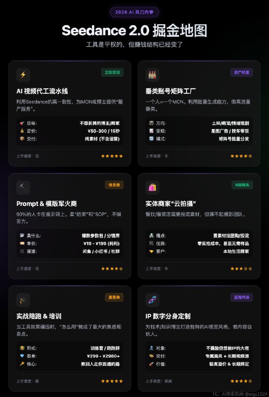 Seedance 2.0 爆火，这波红利大部分人还在看热闹，但敏锐的人已经开始收钱了