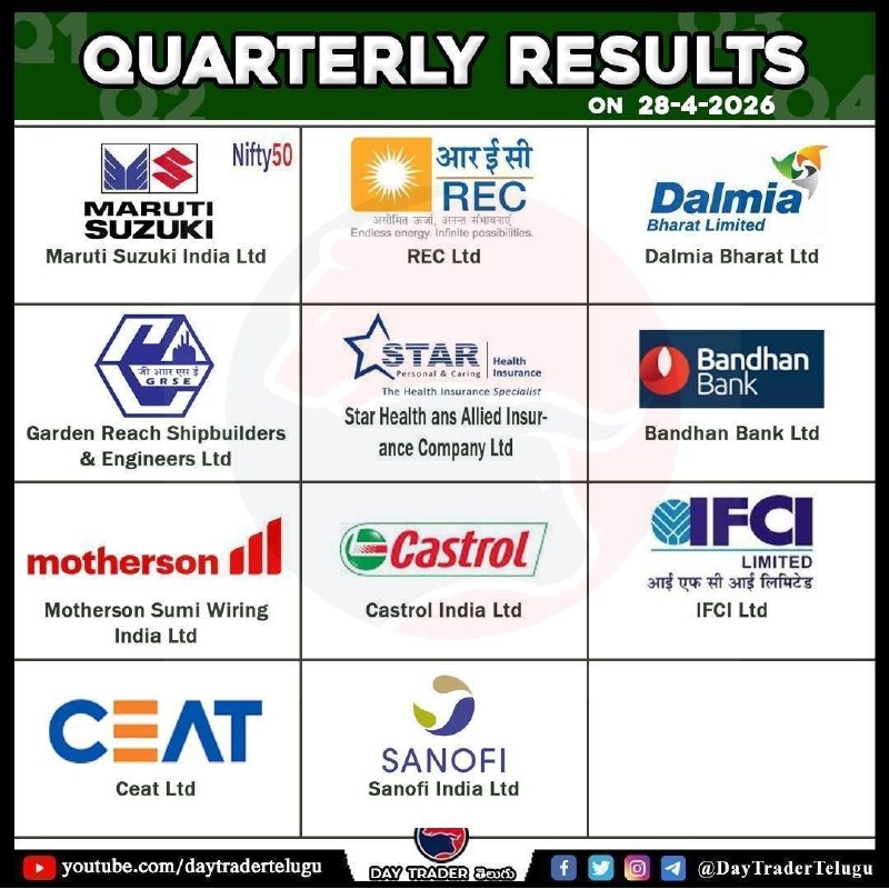 Today Results