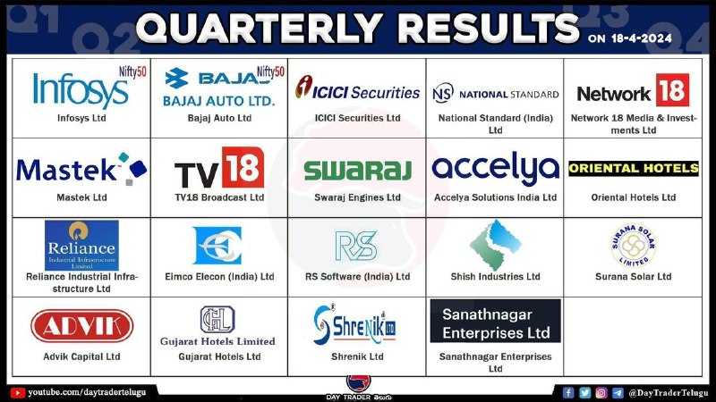 Today’s results