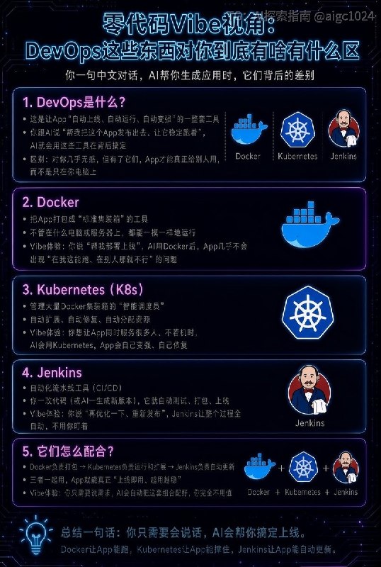 站在零基础vibe视角，AI这些技术选型有什么区别？AI探索 | Hermes/OpenClaw｜优质资源｜优质信息站在零基础vibe视角，AI这些技术选型有什么区别？AI探索 | Hermes/OpenClaw｜优质资源｜优质信息