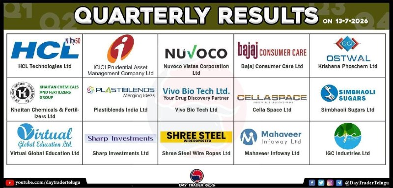 Today Results
