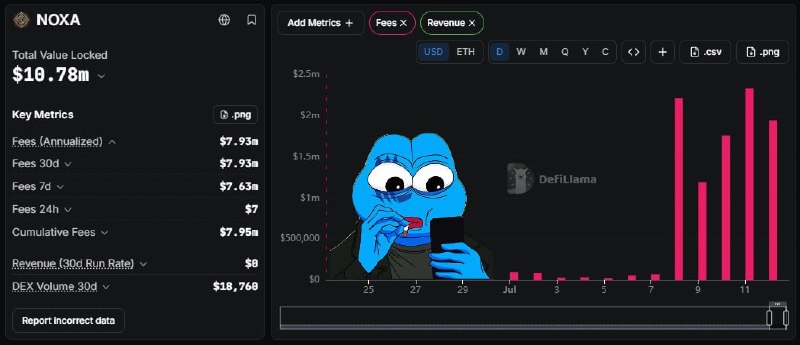 Telegram Media