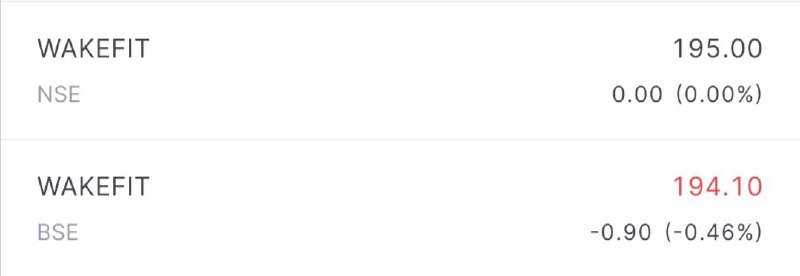 Wakefit Innovations IPO Listing