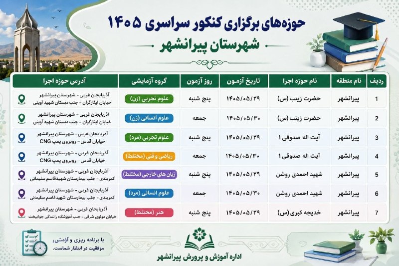 PiranshahrRudaw: ⭕️ اعلام حوزه های برگزاری کنکور سراسری ۱۴۰۵ شهرستان پیرانشهر🆔: @piranshahrrudaw✅پیرانشهر رووداوhttps://t.me/+O87-mN-n0Ji