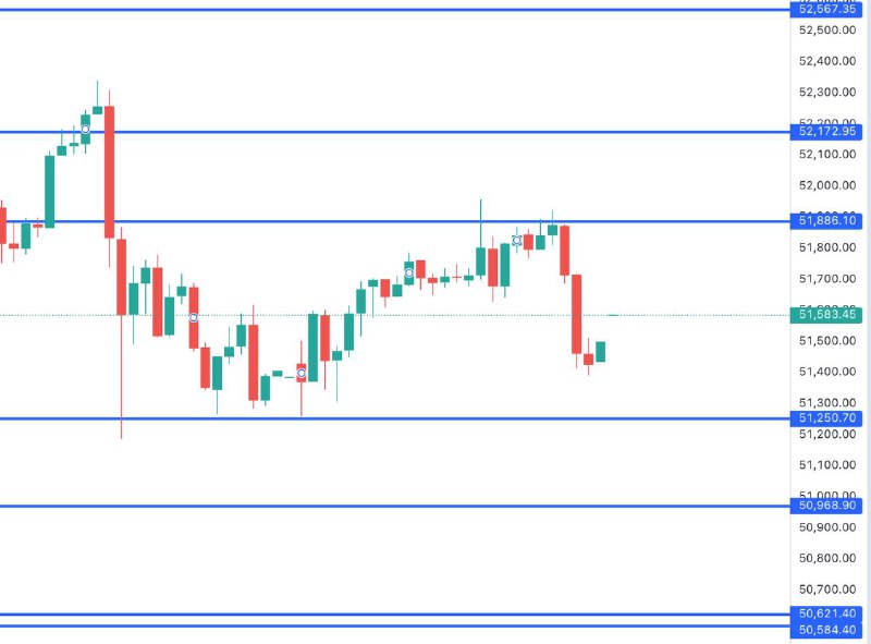 This Bank Nifty Levels EXPLAINED ⬇️